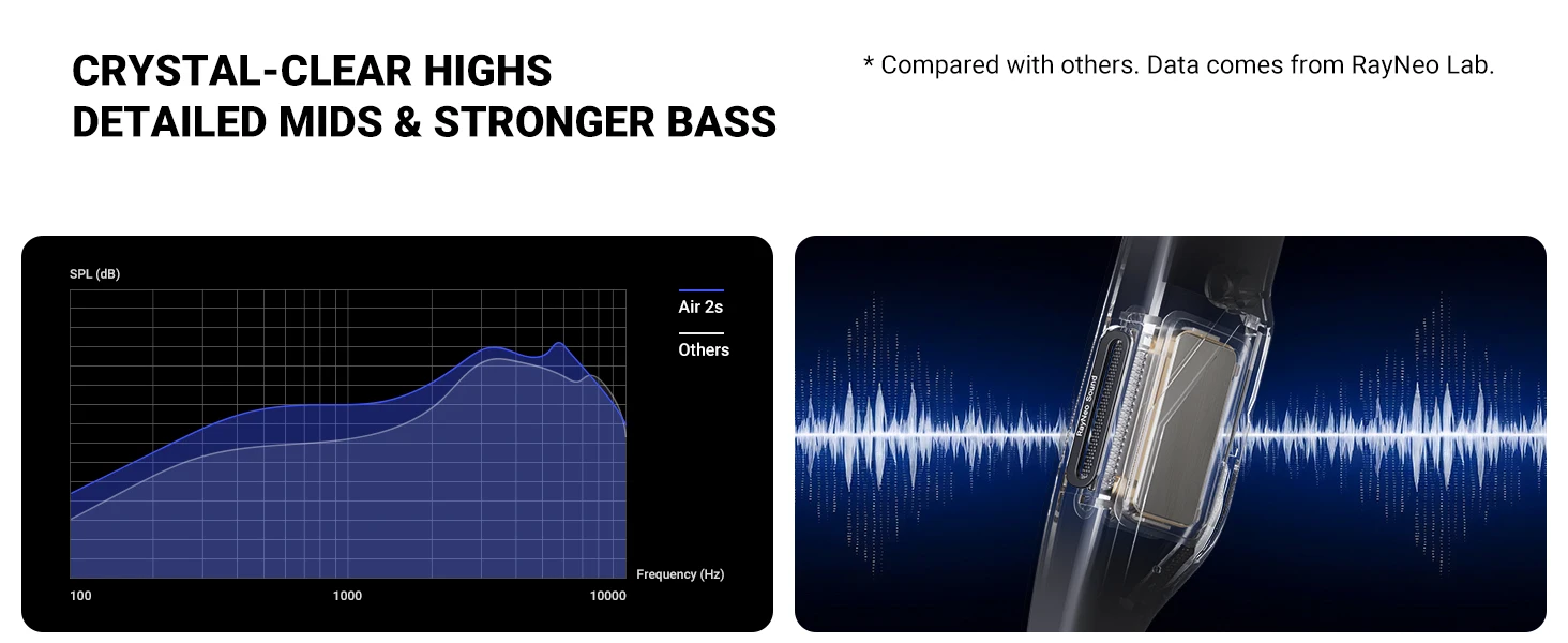 RayNeo Air 2S AR Glasses Bulk Orders Price-Vistaroot