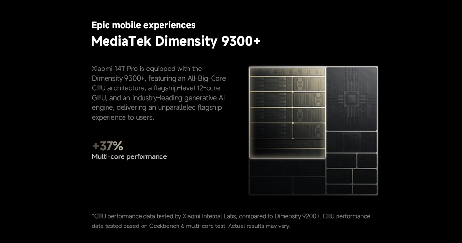 Xiaomi 14T Pro AI 5G 12GB+512GB/12GB+256GB NFC Global Unlocked-Vistaroot