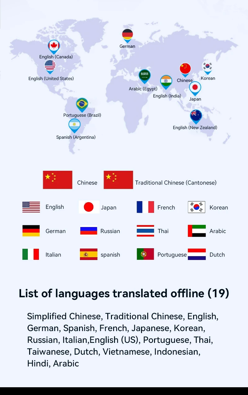 M50 AI Offline Translator-Vistaroot