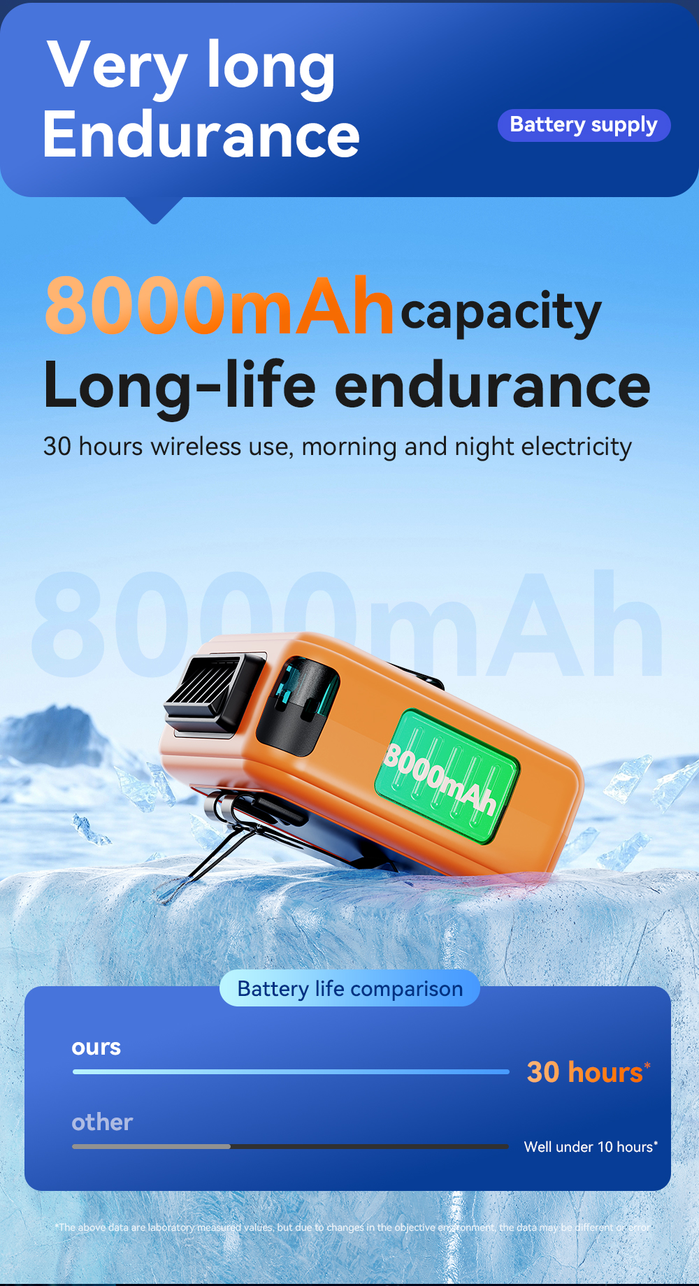 G2 Outdoor Waist Hanging Rechargeable Fan with Flashlight (5000mAh)-Vistaroot