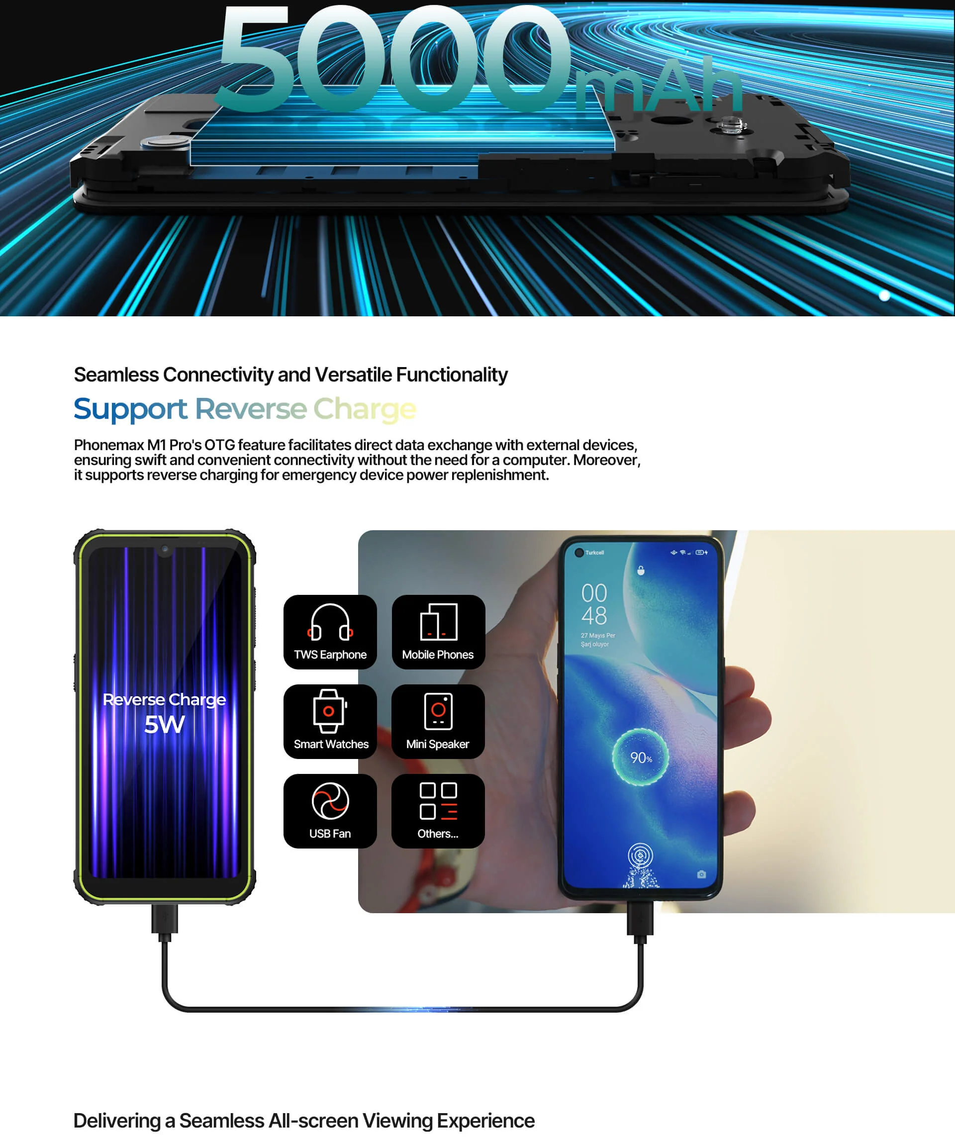 Phonemax M1 Pro Rugged Smart Phone-Vistaroot