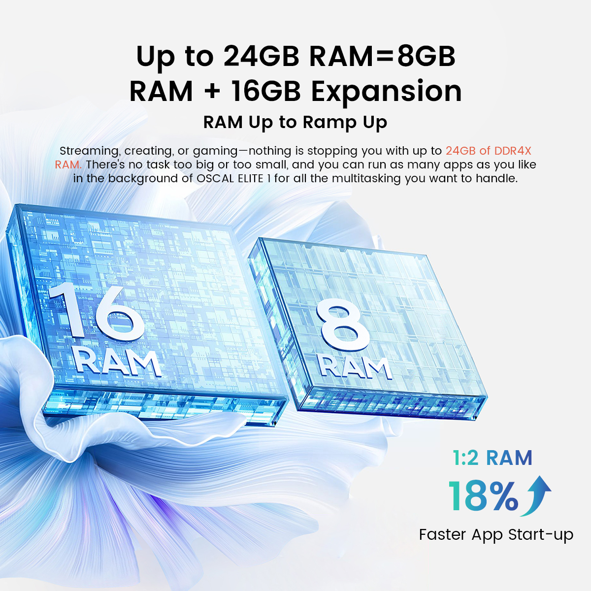 OSCAL ELITE 1 – 12.1″ 2.5K Display Android Tablet-Vistaroot