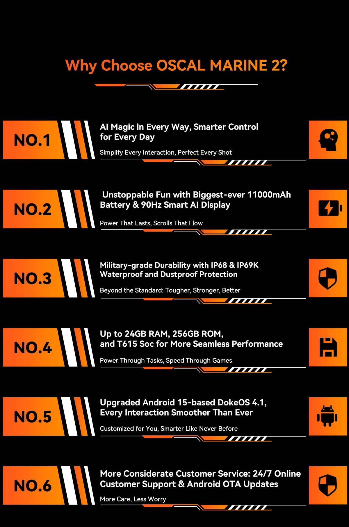 Oscal Marine 2 Rugged Phone-Vistaroot