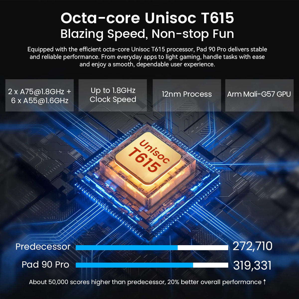 Oscal Pad 90 Pro Tablet-Vistaroot