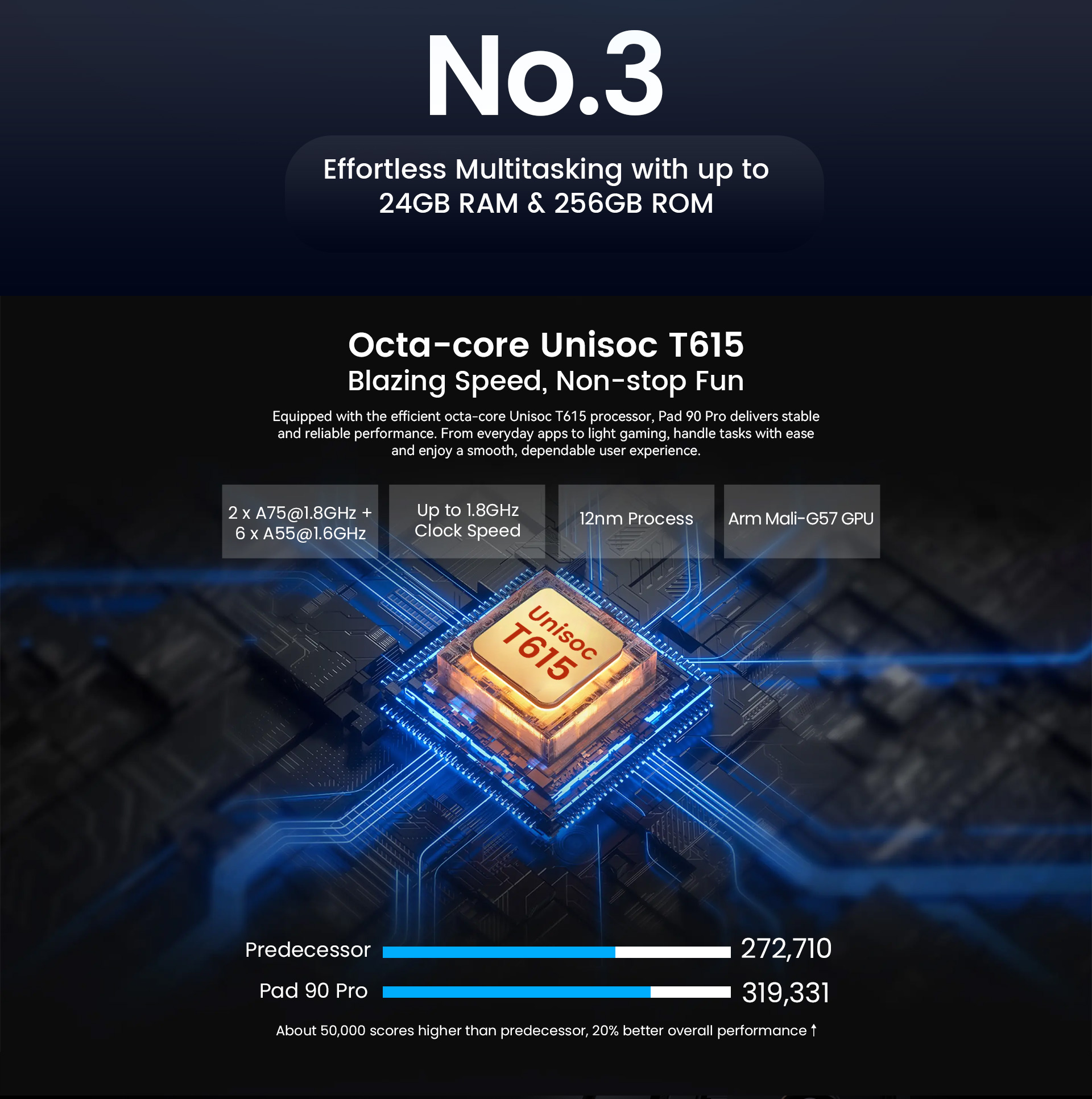 Oscal Pad 90 Pro Tablet-Vistaroot