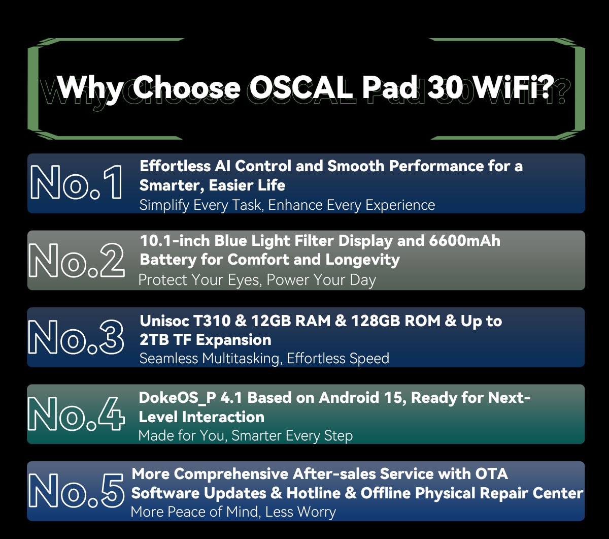 OSCAL Pad 30 WiFi 10.1″ Android Tablet-Vistaroot