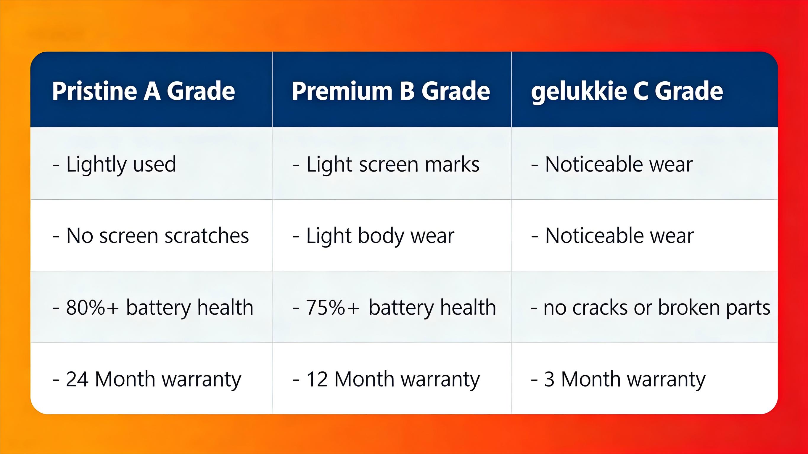 APPLE iPhone 13 128GB – Pre-Owned-Vistaroot